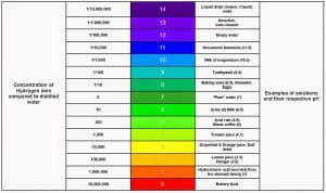 ph of a swimming pool