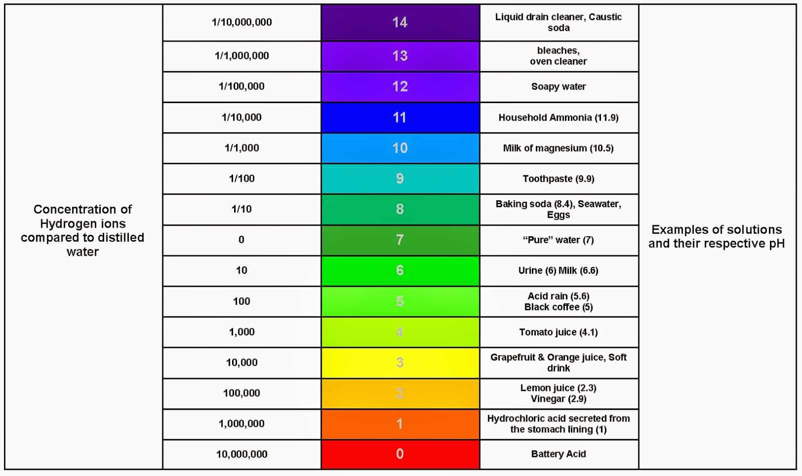 Relationship Between PH And Total Alkalinity Pool Calculator