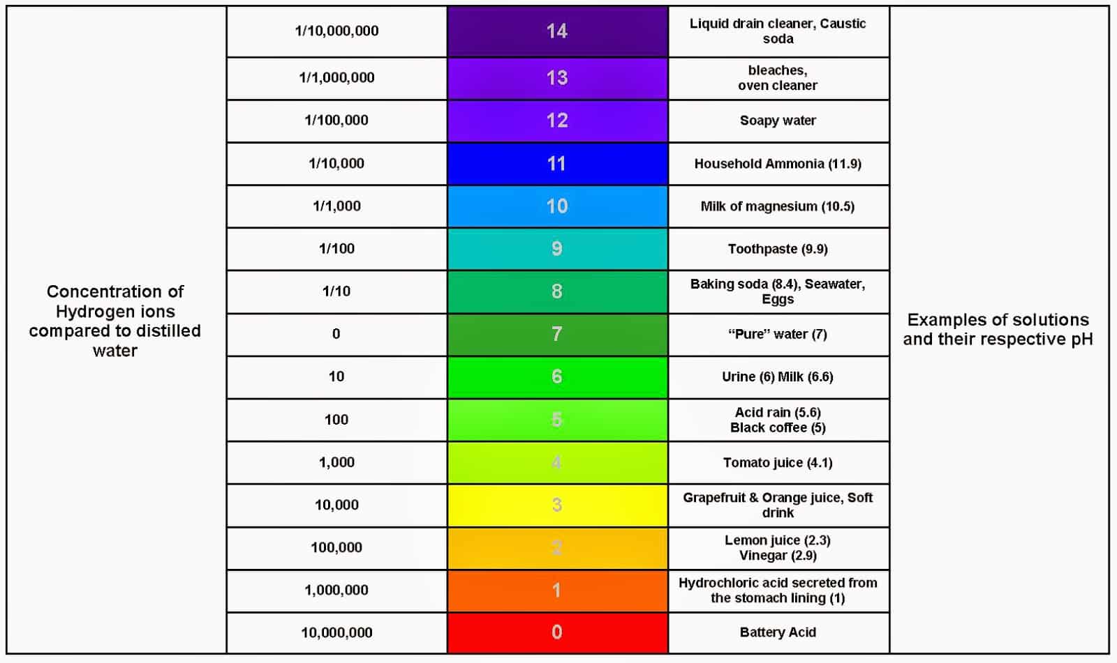 Relationship Between Ph And Total Alkalinity Pool Calculator