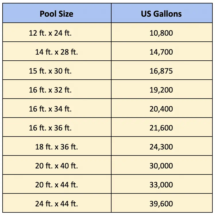 The Best Pool Water Delivery Options Pool Calculator